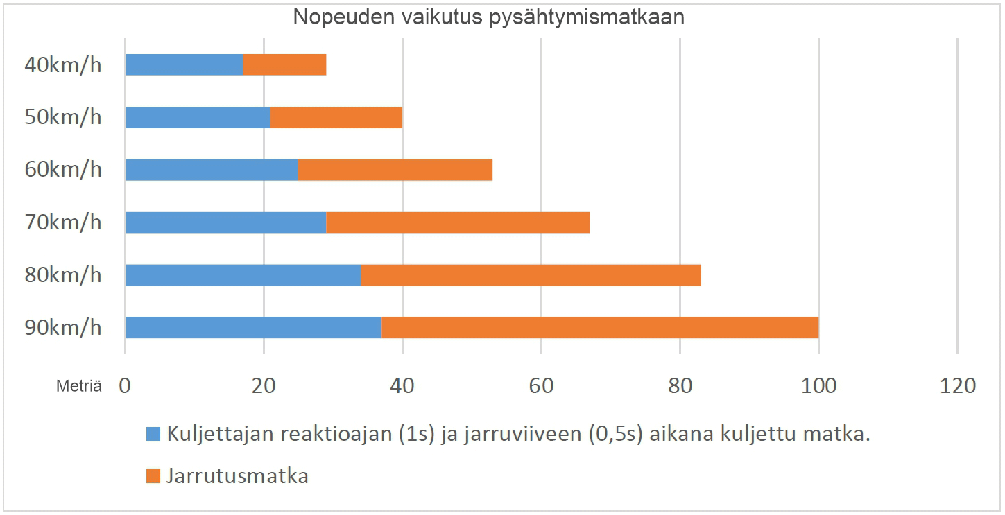 Autokoululaisen Oppikirja